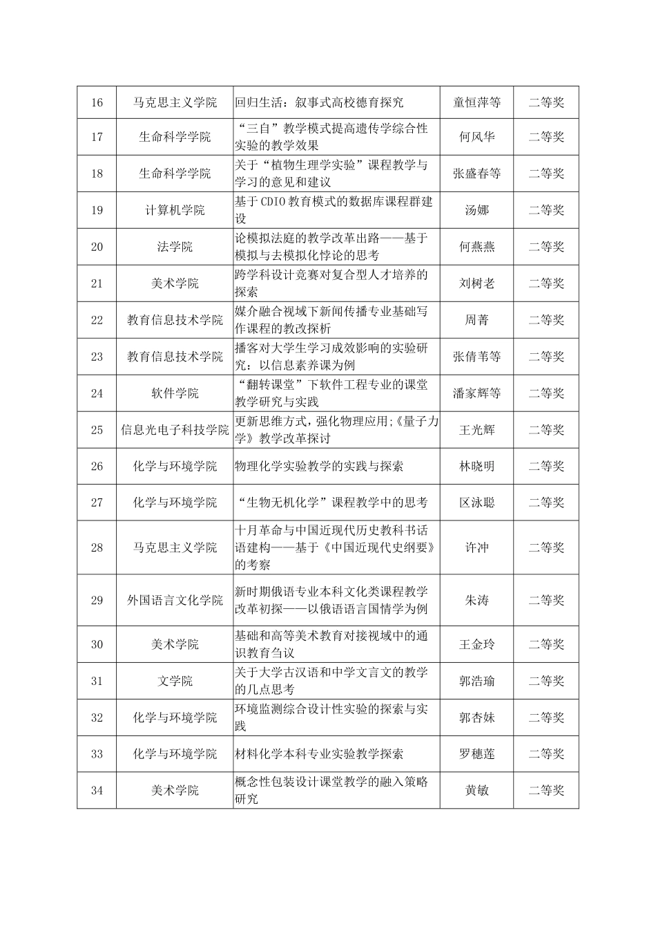 华南师范大学第二届优秀教学论文（教材）奖_第2页