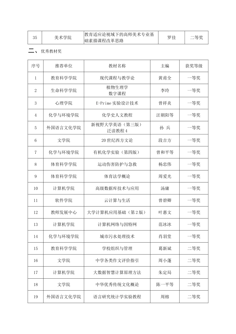 华南师范大学第二届优秀教学论文（教材）奖_第3页