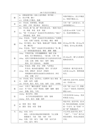 100个多音字区别妙方
