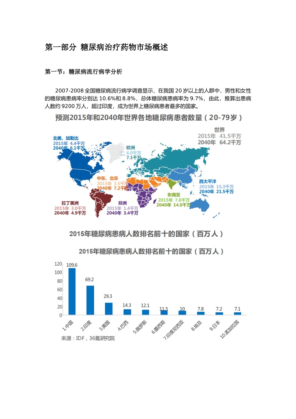 降血糖药物市场研究报告_第3页
