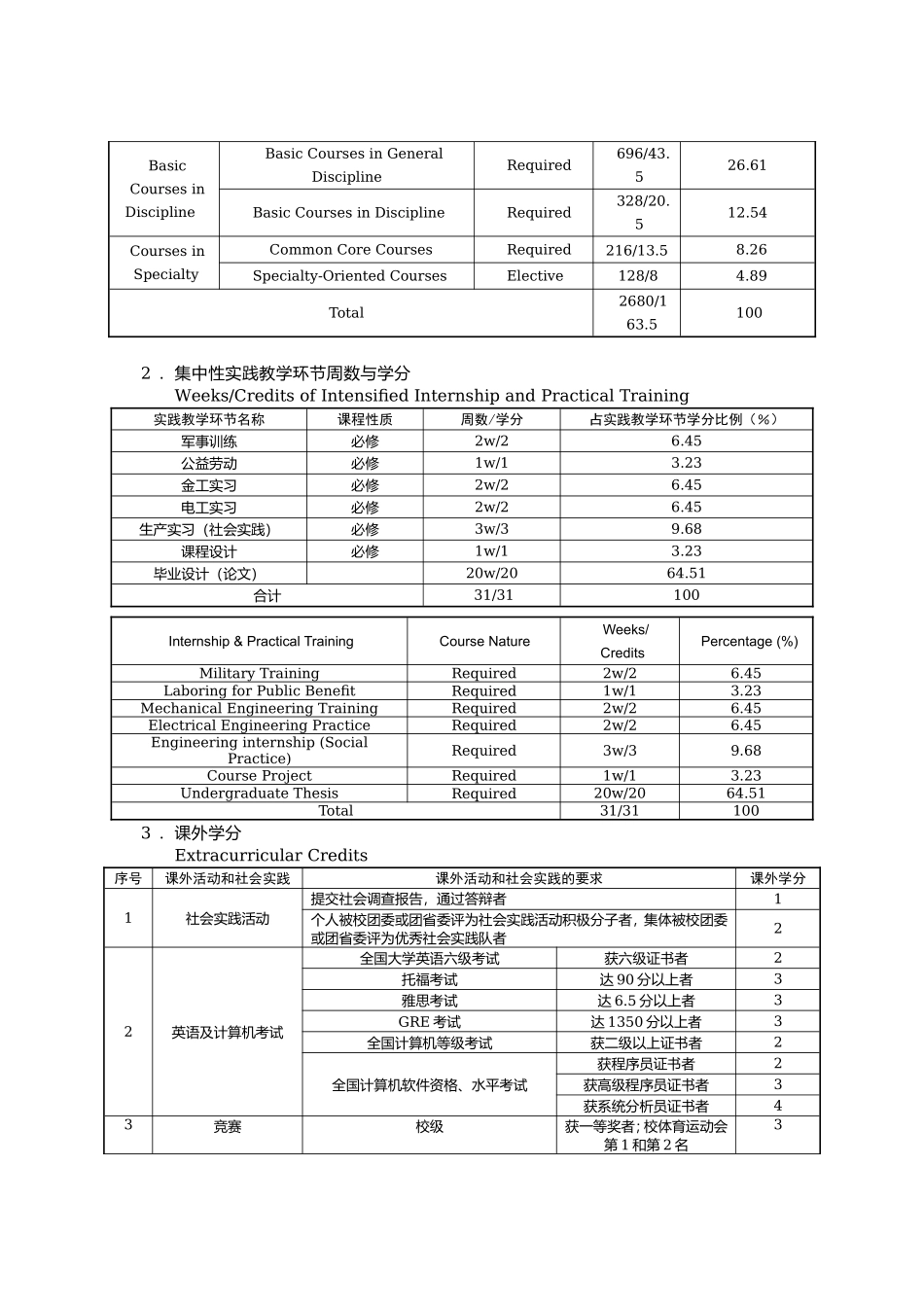 化学工程与工艺专业本科培养计划_第3页