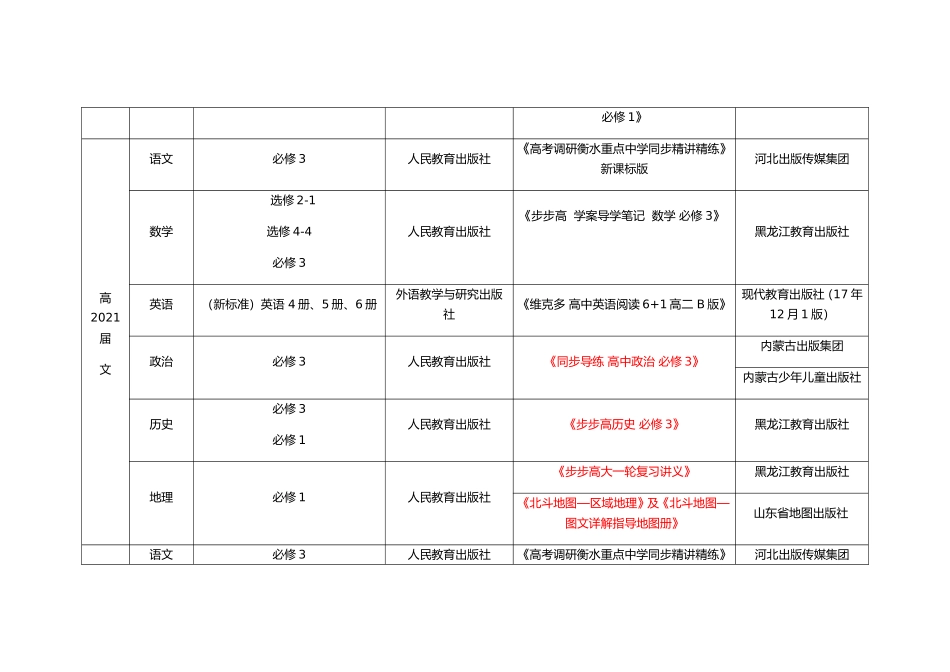 石室祥云学年度上期高中推荐教材、教辅资料_第2页