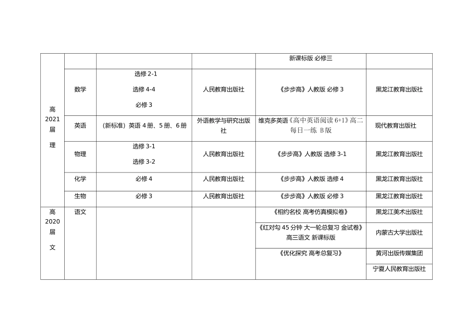 石室祥云学年度上期高中推荐教材、教辅资料_第3页