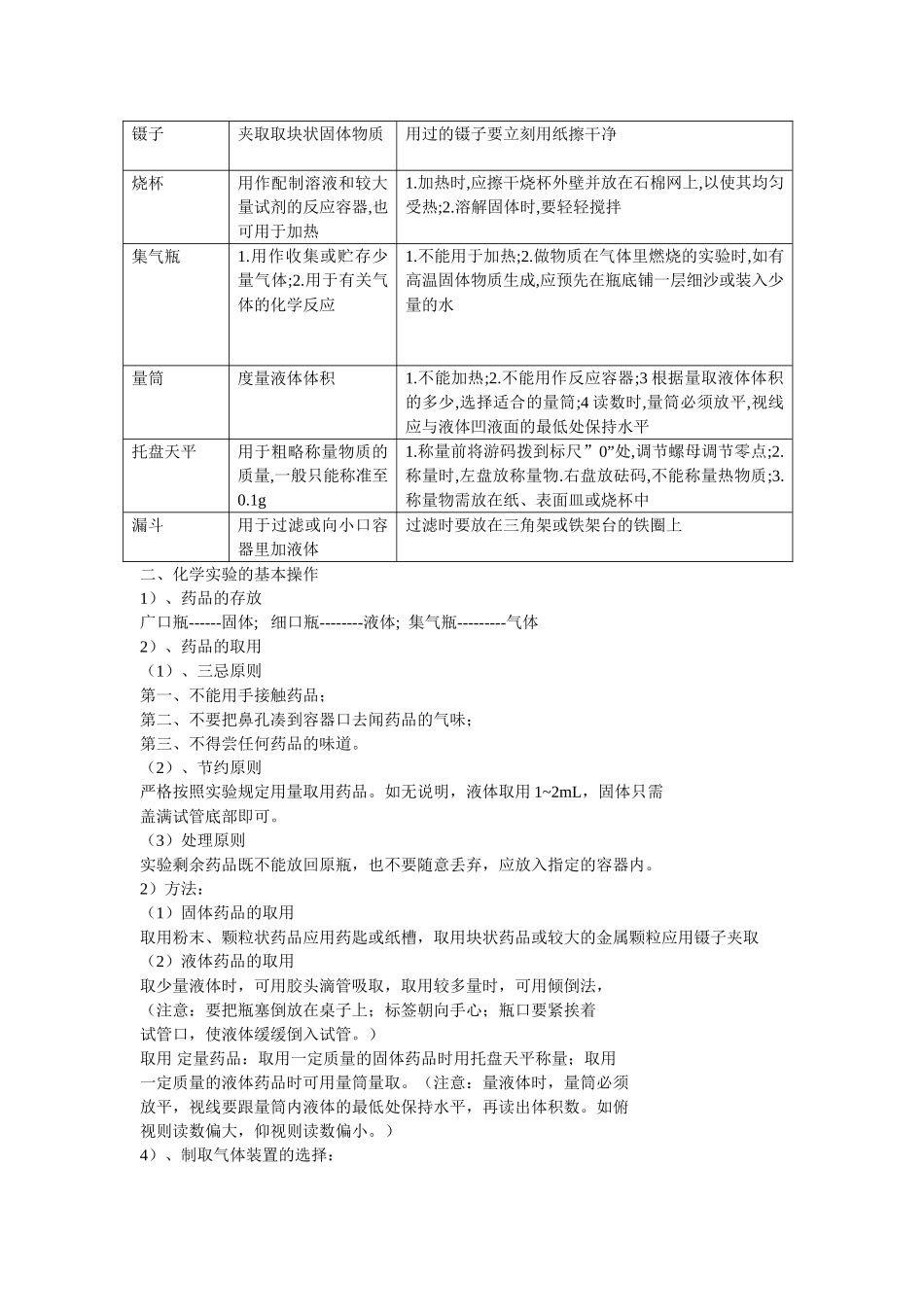 化学实验专题复习_第2页