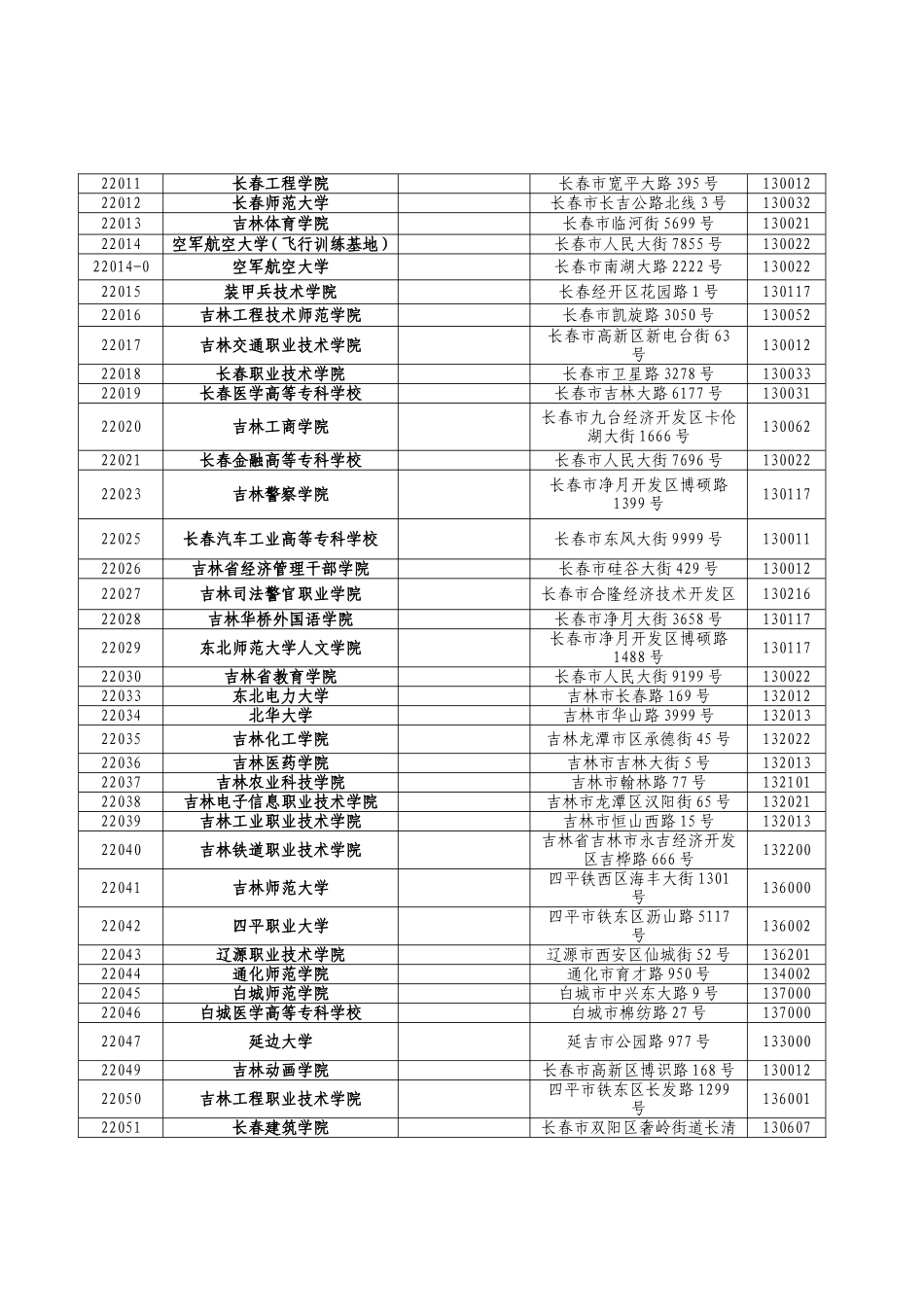 吉林省全国大学英语四、六级考试考点通讯录_第2页
