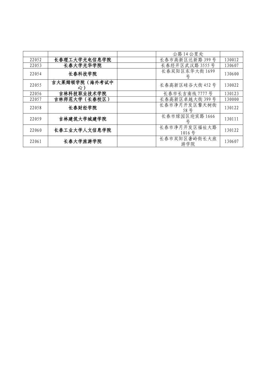 吉林省全国大学英语四、六级考试考点通讯录_第3页