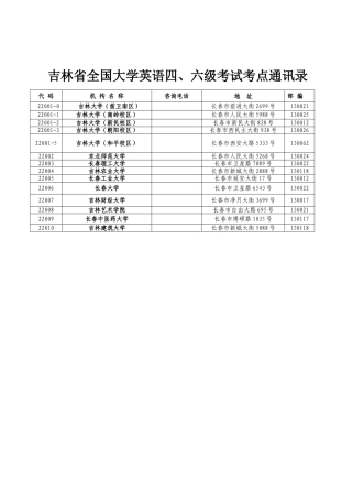 吉林省全国大学英语四、六级考试考点通讯录