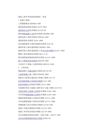 建筑工程中常用的标准规范一览表