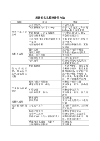 搅拌机常见故障排除方法