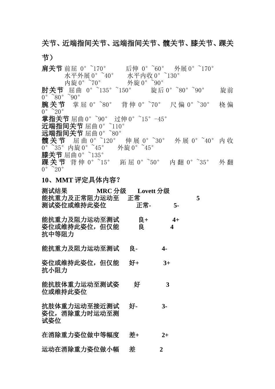 脊髓损伤康复的基础知识_第3页