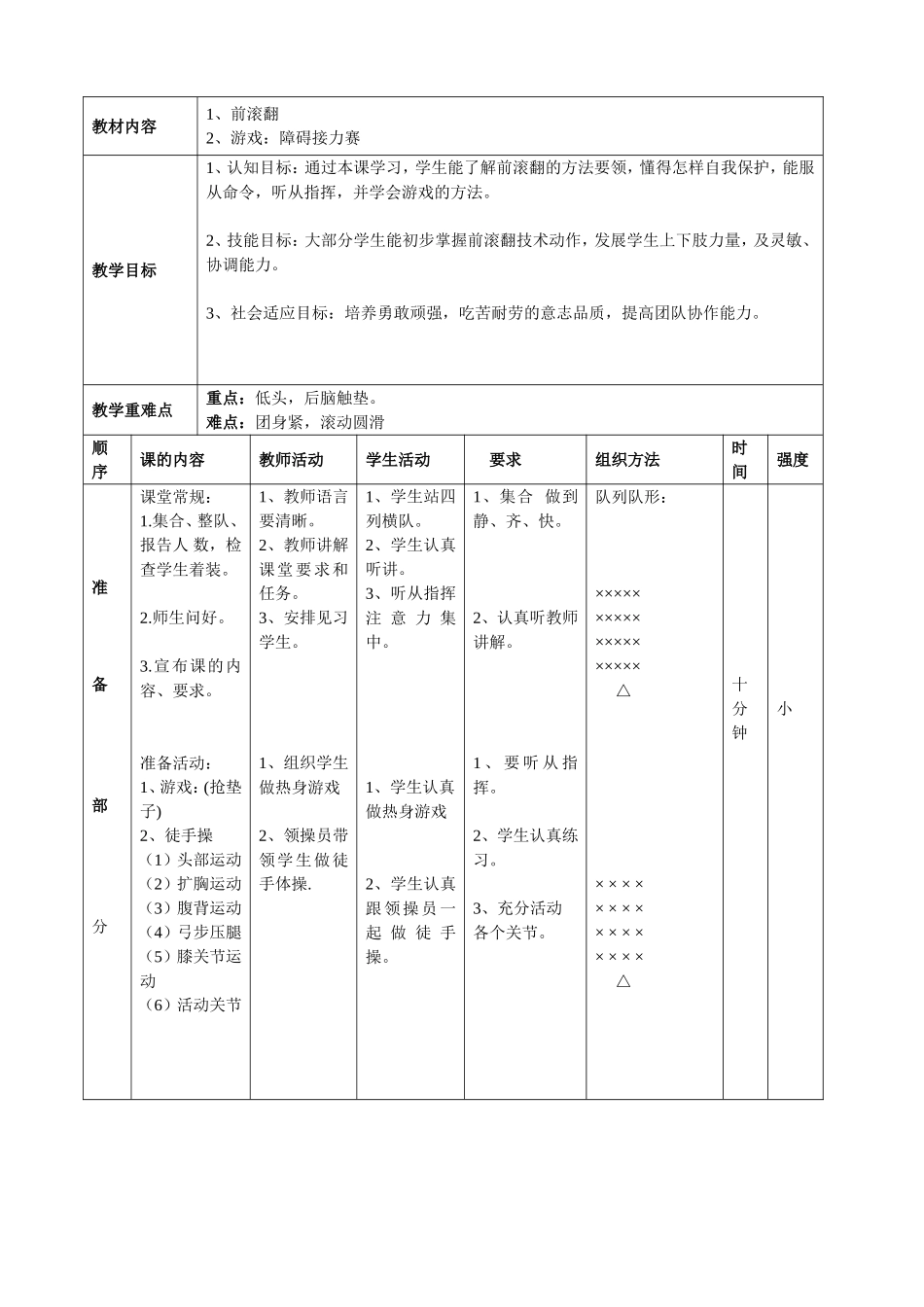 小学体育《前滚翻》教学设计_第2页