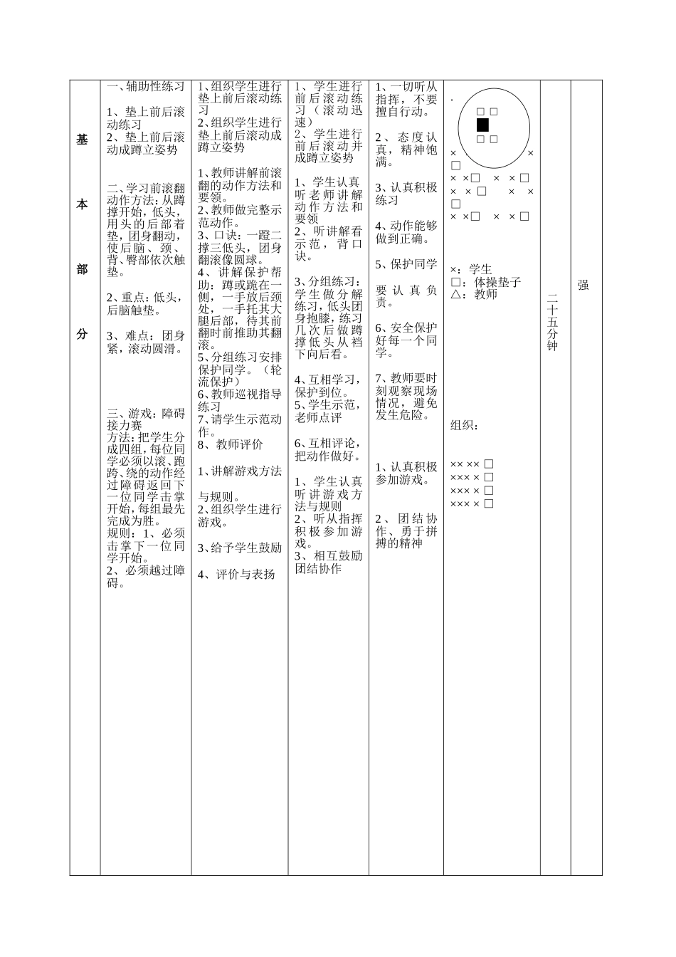 小学体育《前滚翻》教学设计_第3页