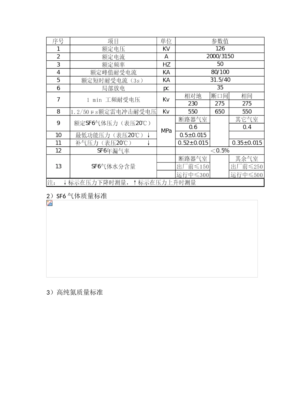 110KVGIS系统运行规程_第2页