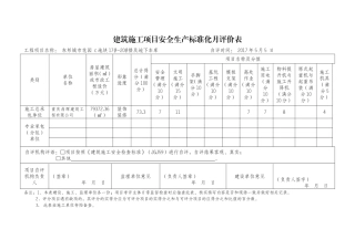 建筑施工项目安全生产标准化月评价表