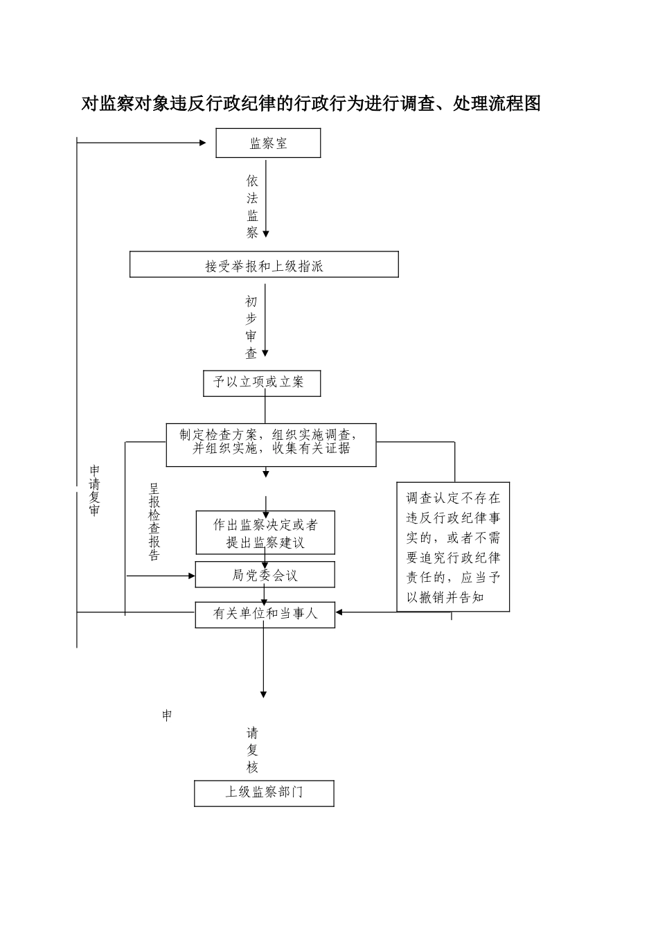 监察室职权运行廉政风险点一览表_第2页