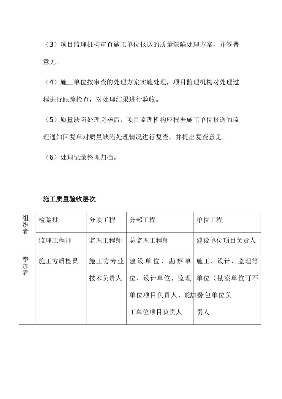 监理考试需要背诵的内容_第2页