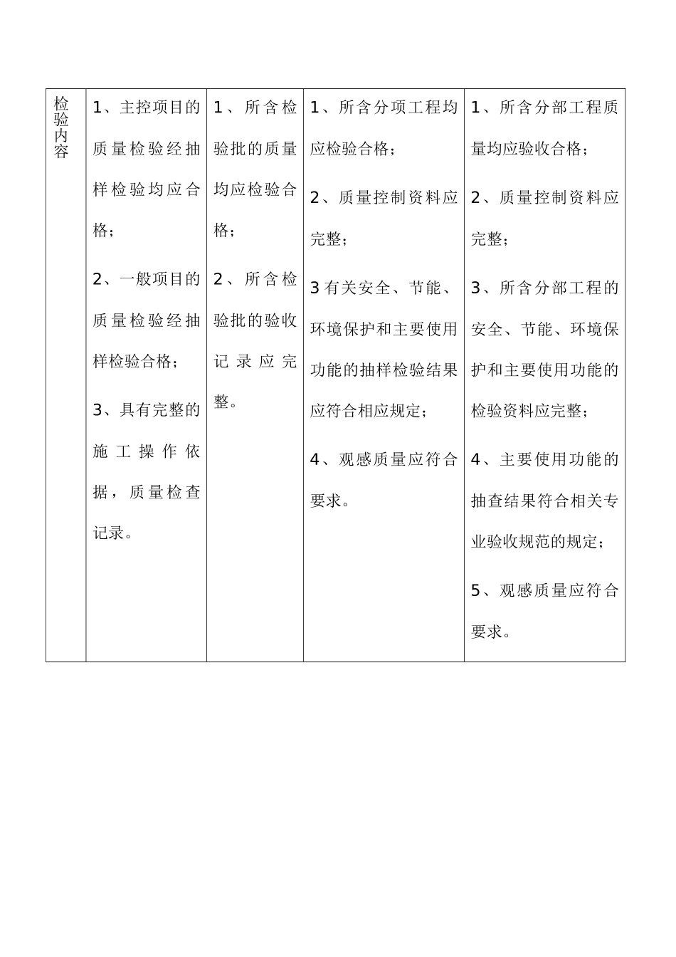 监理考试需要背诵的内容_第3页