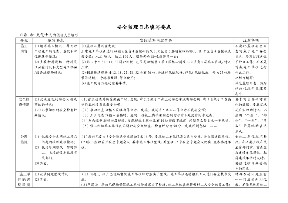 监理日志填写要求和范例_第3页
