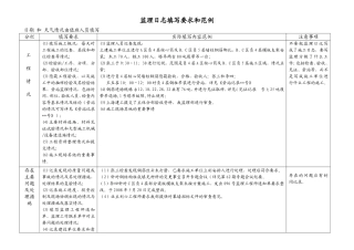 监理日志填写要求和范例