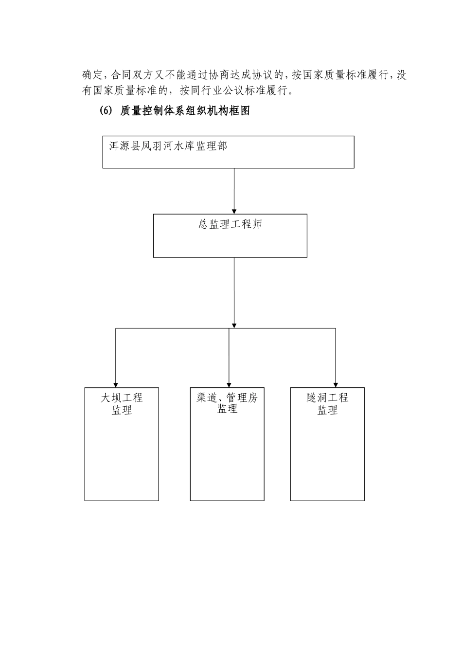 监理质量控制体系_第2页