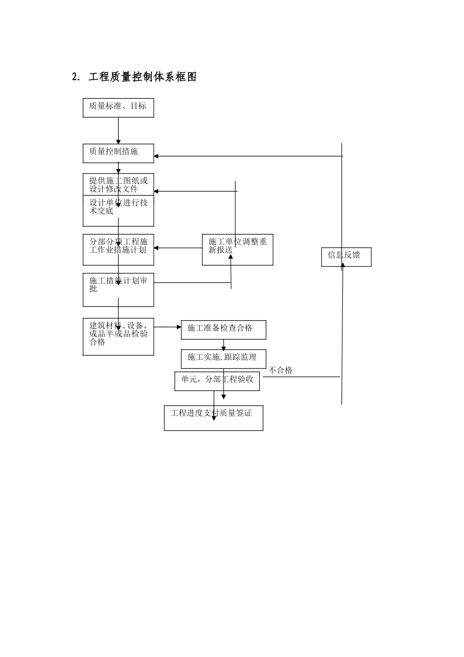 监理质量控制体系_第3页