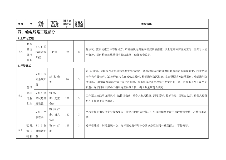 110KV输变电工程三级及以上固有安全风险识别和预控措施汇总_第2页