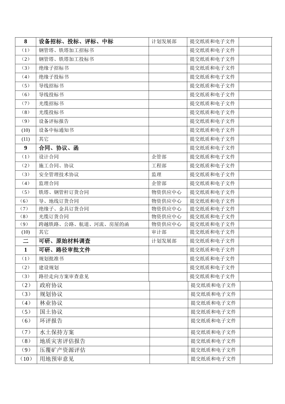 110千伏线路工程项目归档文件指导目录_第3页