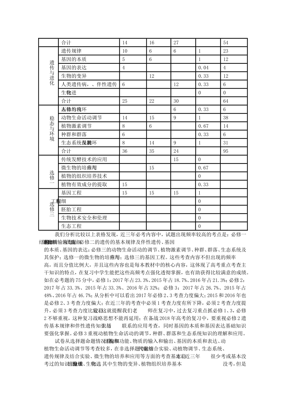 近三年使用的新课标全国Ⅱ卷生物试题考点_第2页