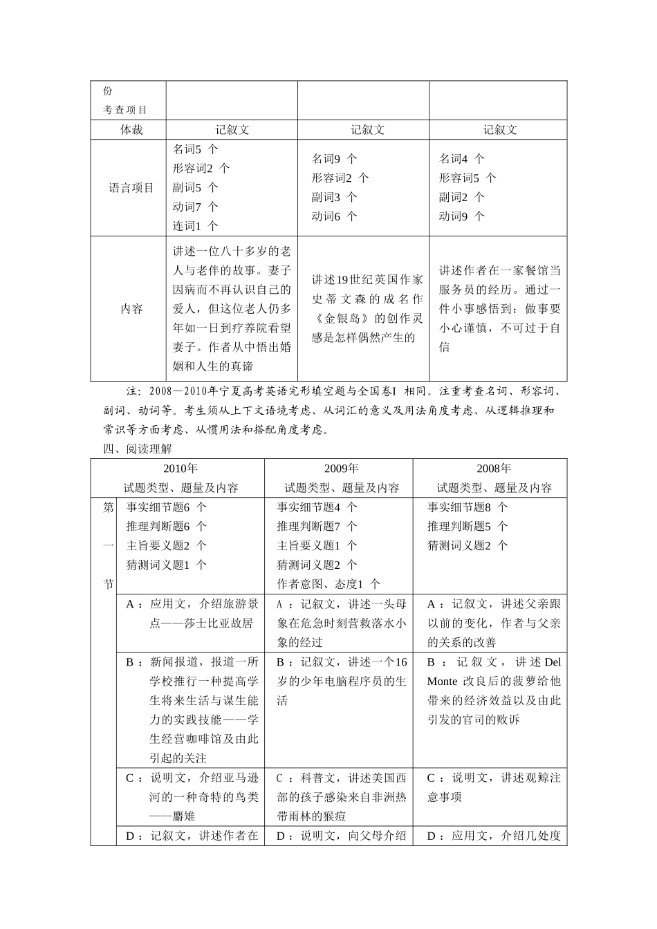 近三年新课程高考英语宁夏卷考查内容统计_第2页