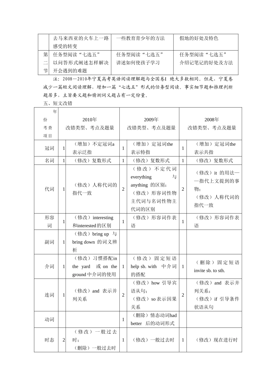 近三年新课程高考英语宁夏卷考查内容统计_第3页