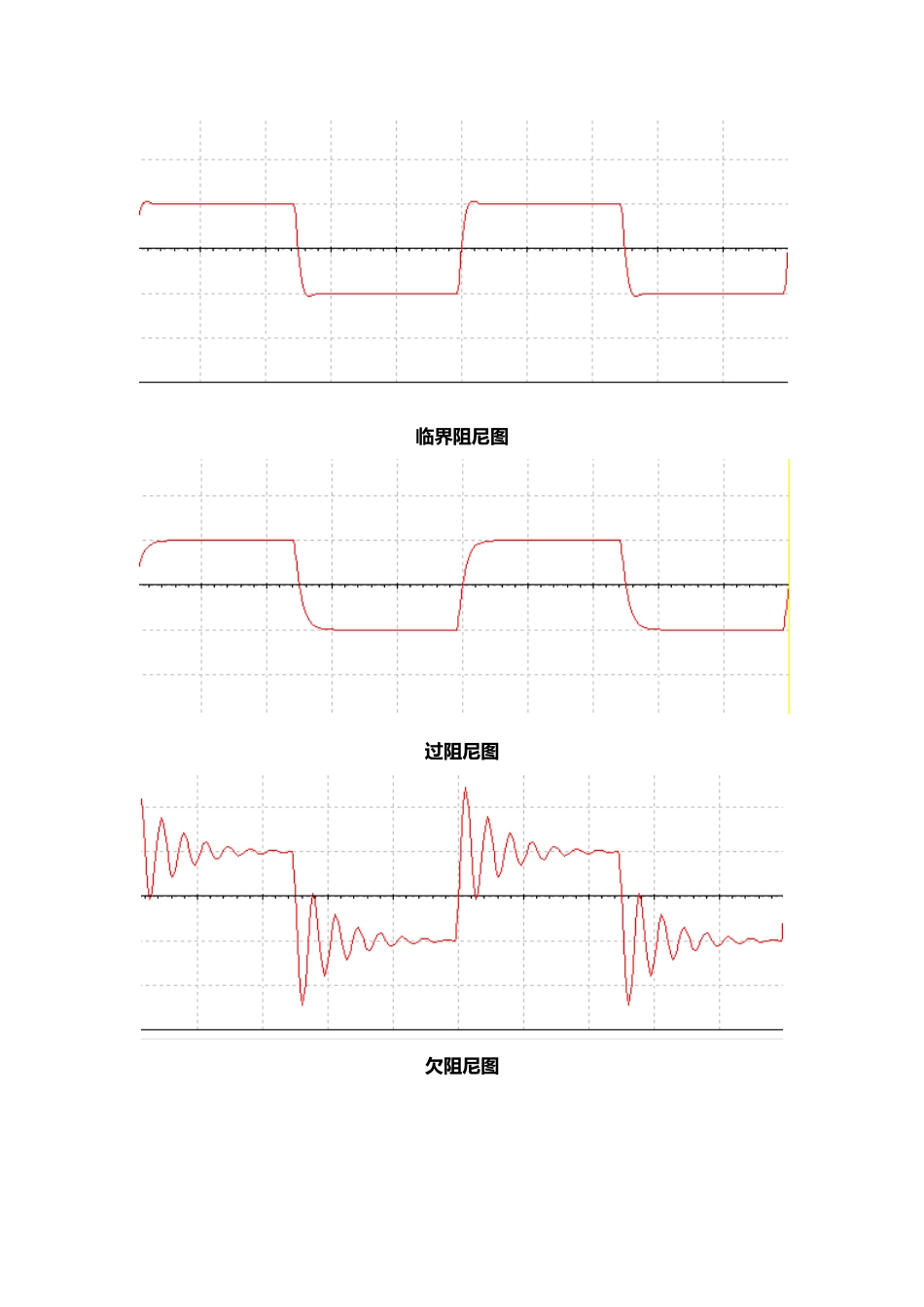 实验二二阶电路的动态响应_第2页