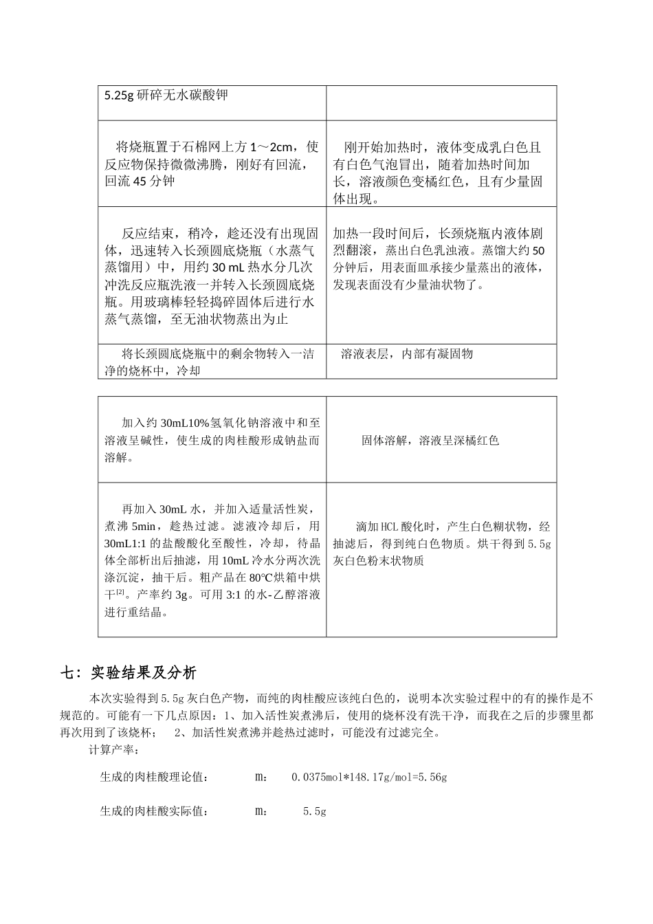 实验六：肉桂酸的制备_第3页