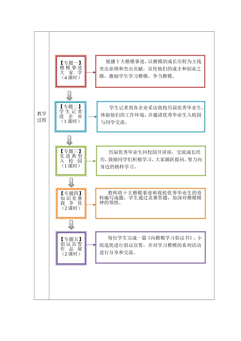 技工院校教师专题教育教学方案_第3页