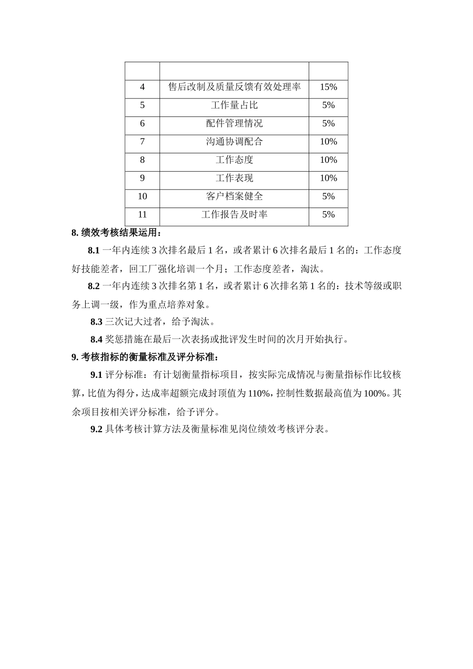 技术部（技术支持）绩效考核管理制度_第2页