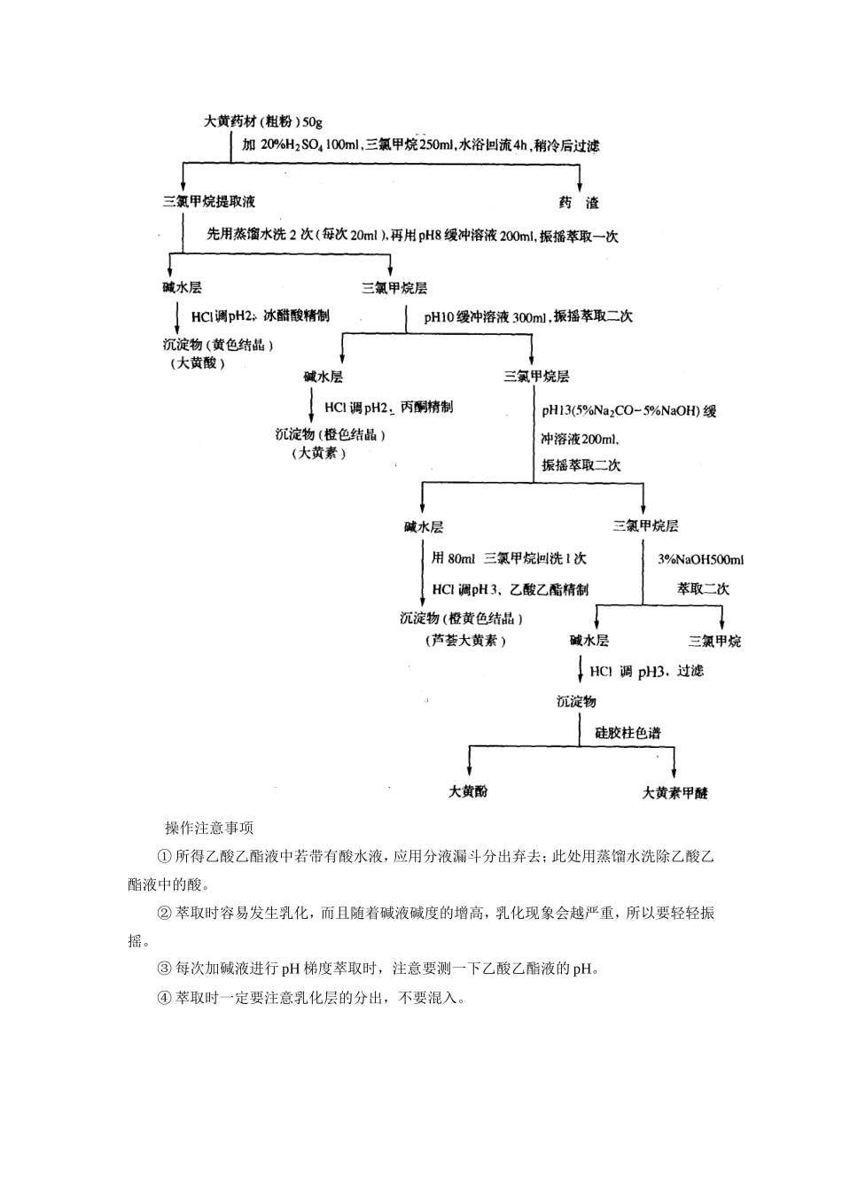 实验四大黄中游离蒽醌类成分的提取、分离与鉴定_第3页