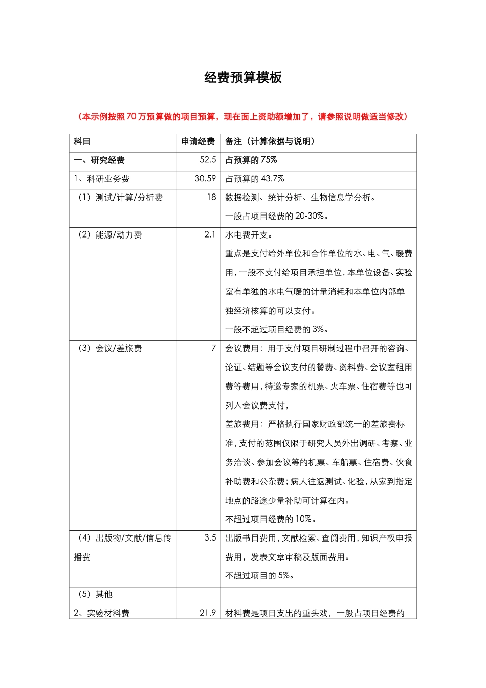 经费预算模板_第1页