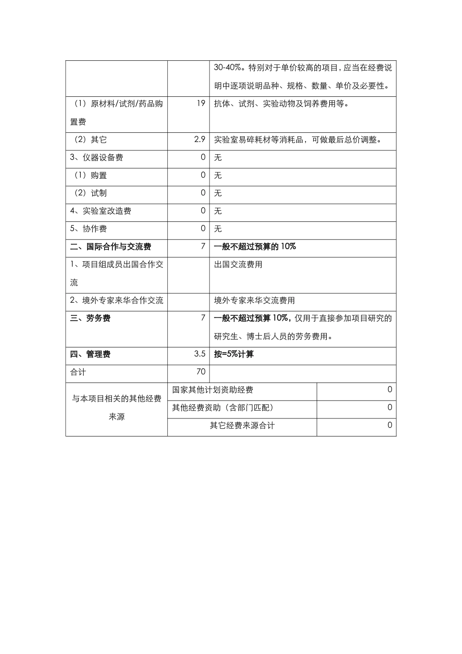 经费预算模板_第2页