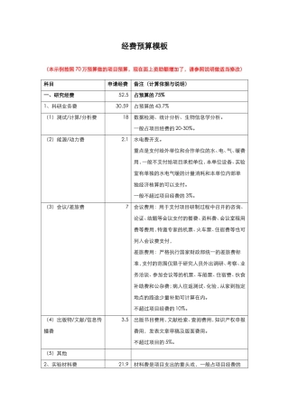 经费预算模板