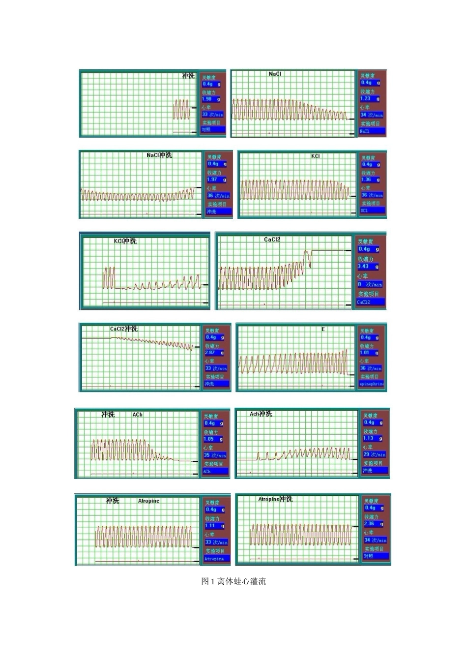 实验五离体蛙心灌流实验_第3页