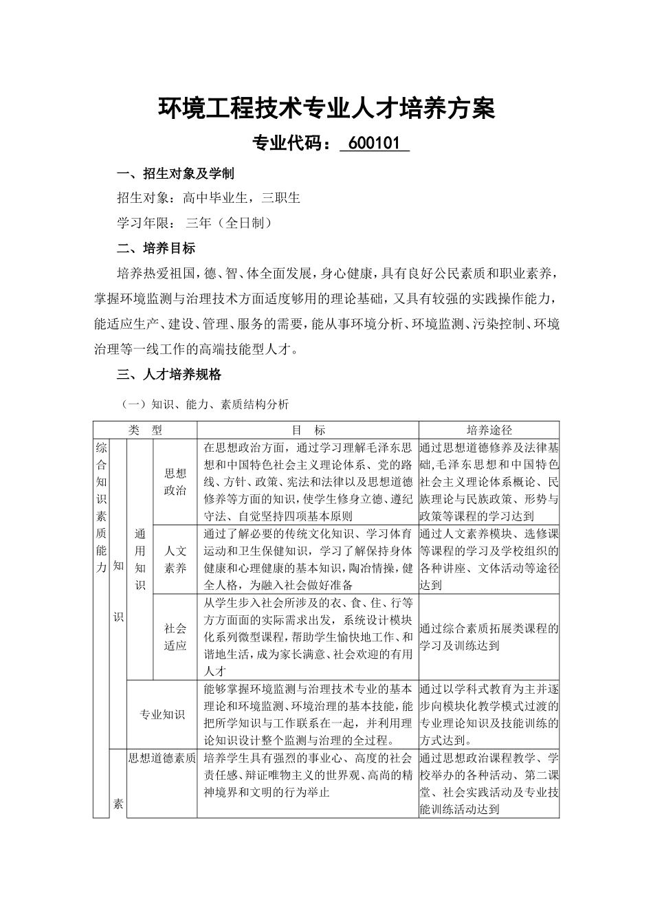 环境工程技术专业人才培养方案_第1页
