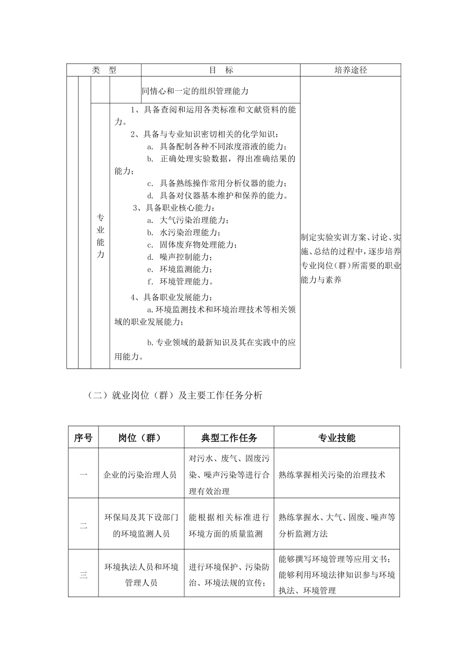 环境工程技术专业人才培养方案_第3页