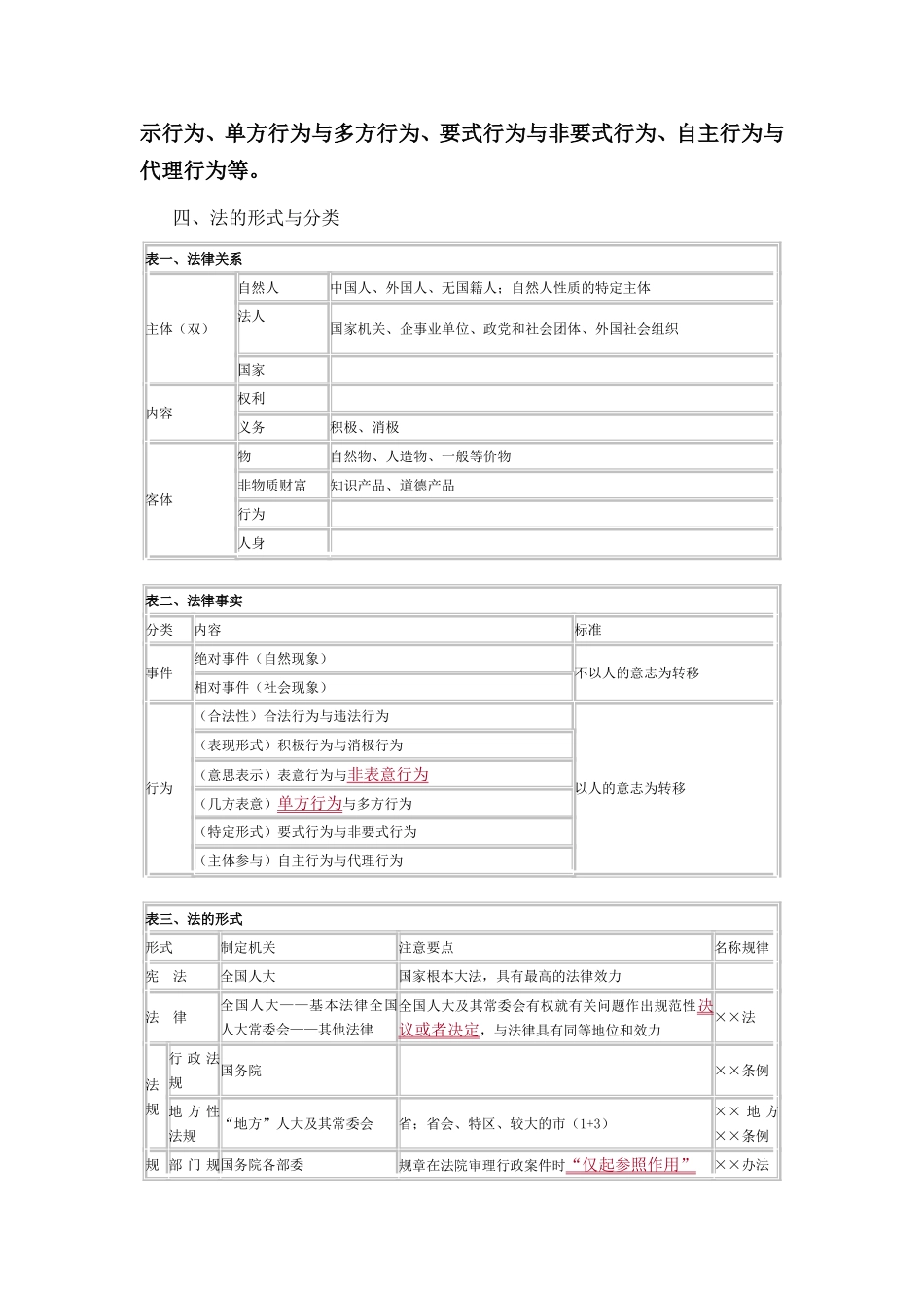 经济法基础知识点汇总_第3页