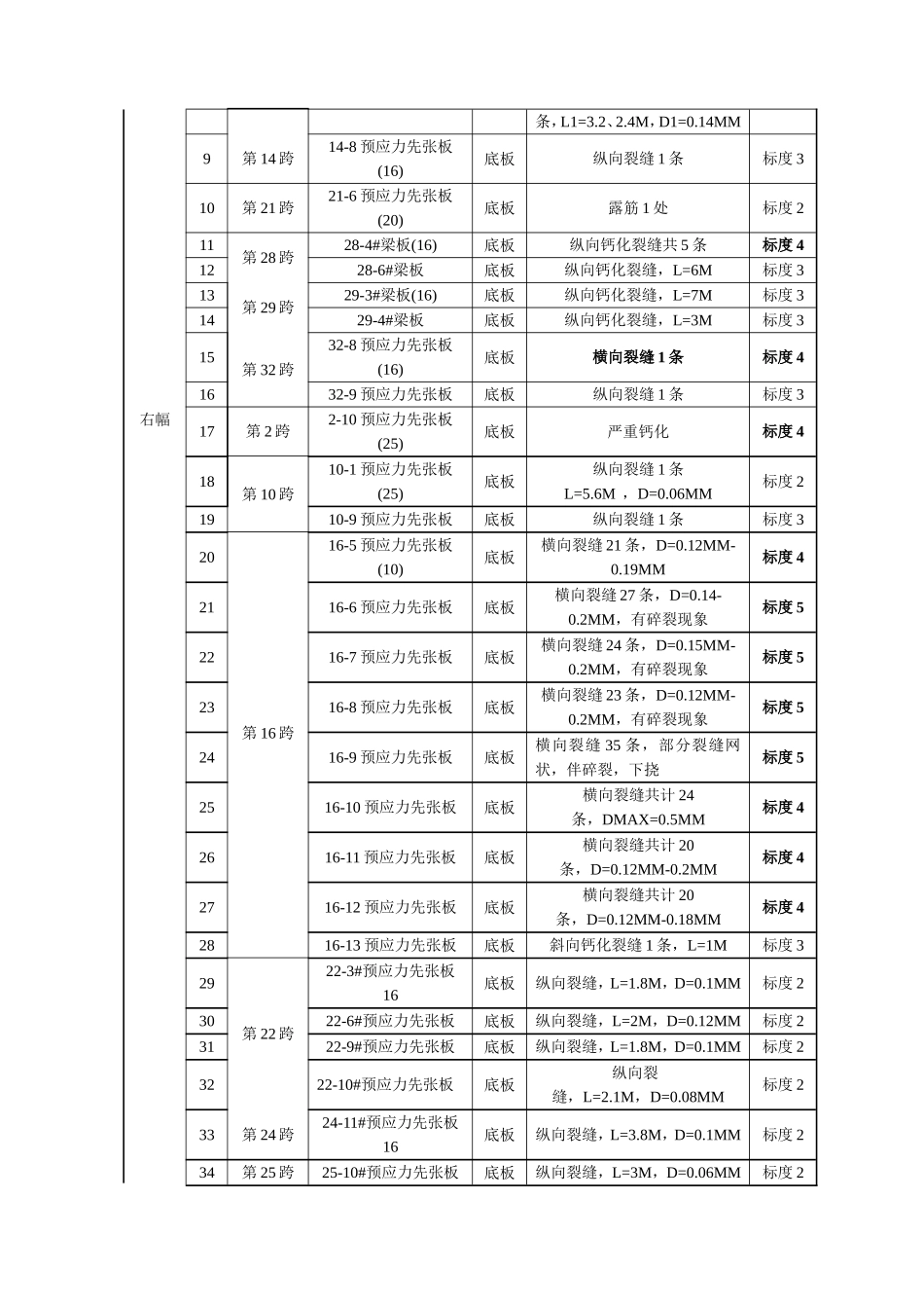 国道航鹭大桥情况汇报_第3页