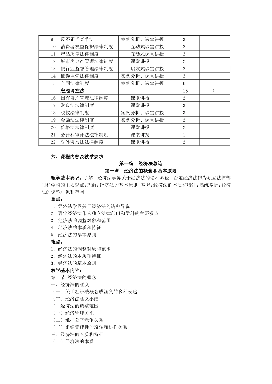 经济法教学大纲_第2页