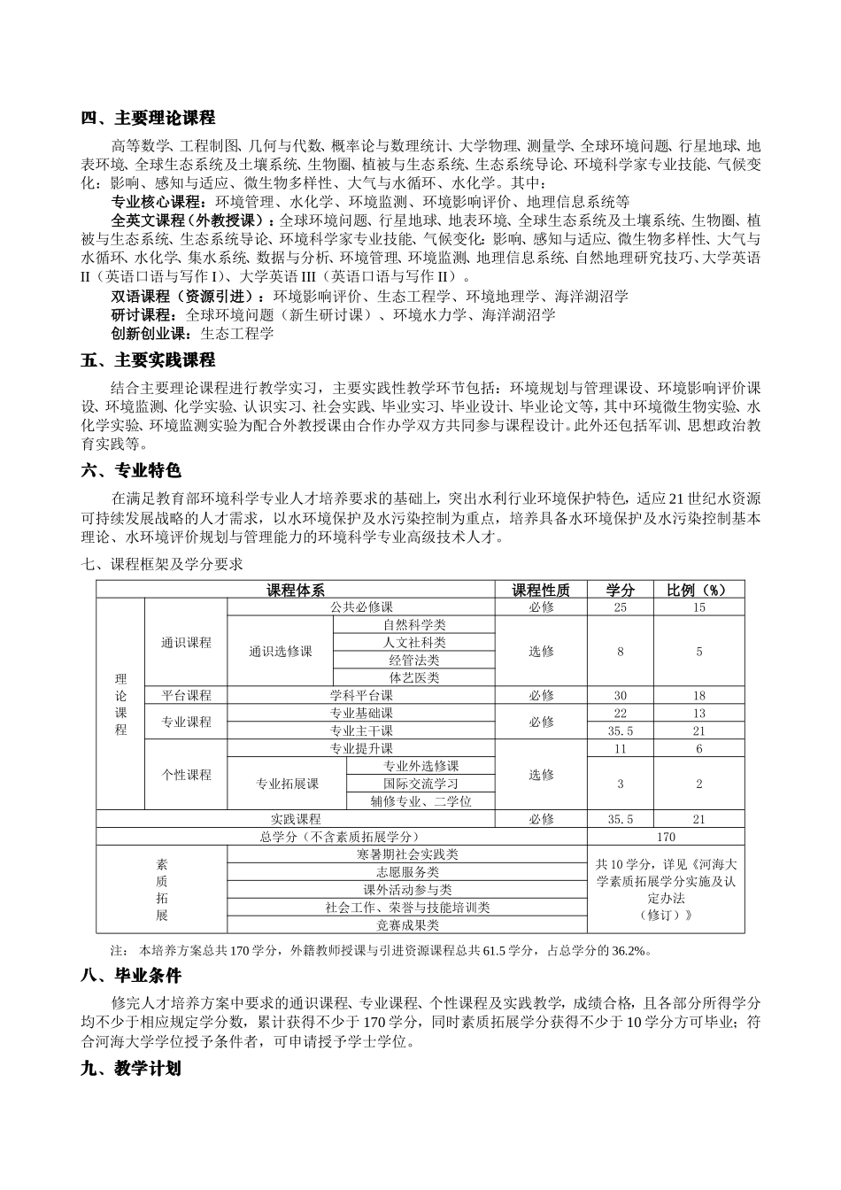环境科学专业本科培养方案（中英合作办学）_第2页