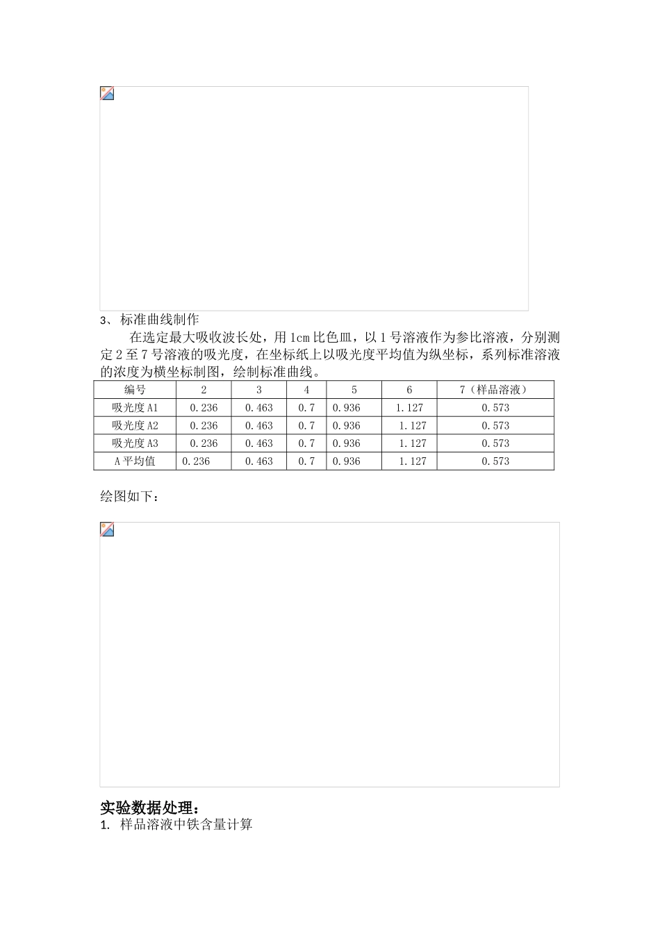 实验一邻二氮菲分光光度法测定微量铁_第3页
