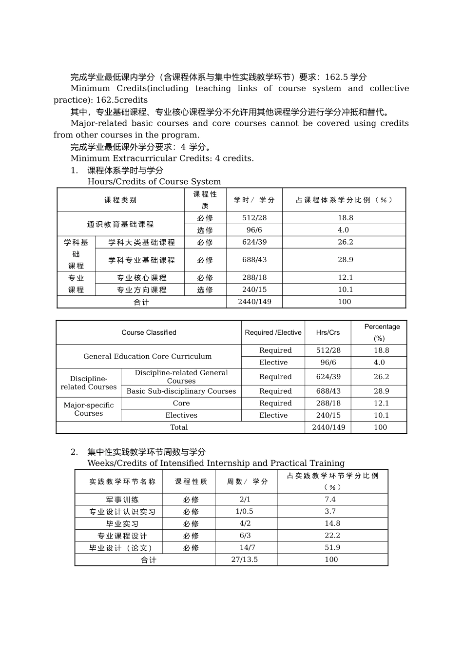 环境设计专业本科培养计划_第3页