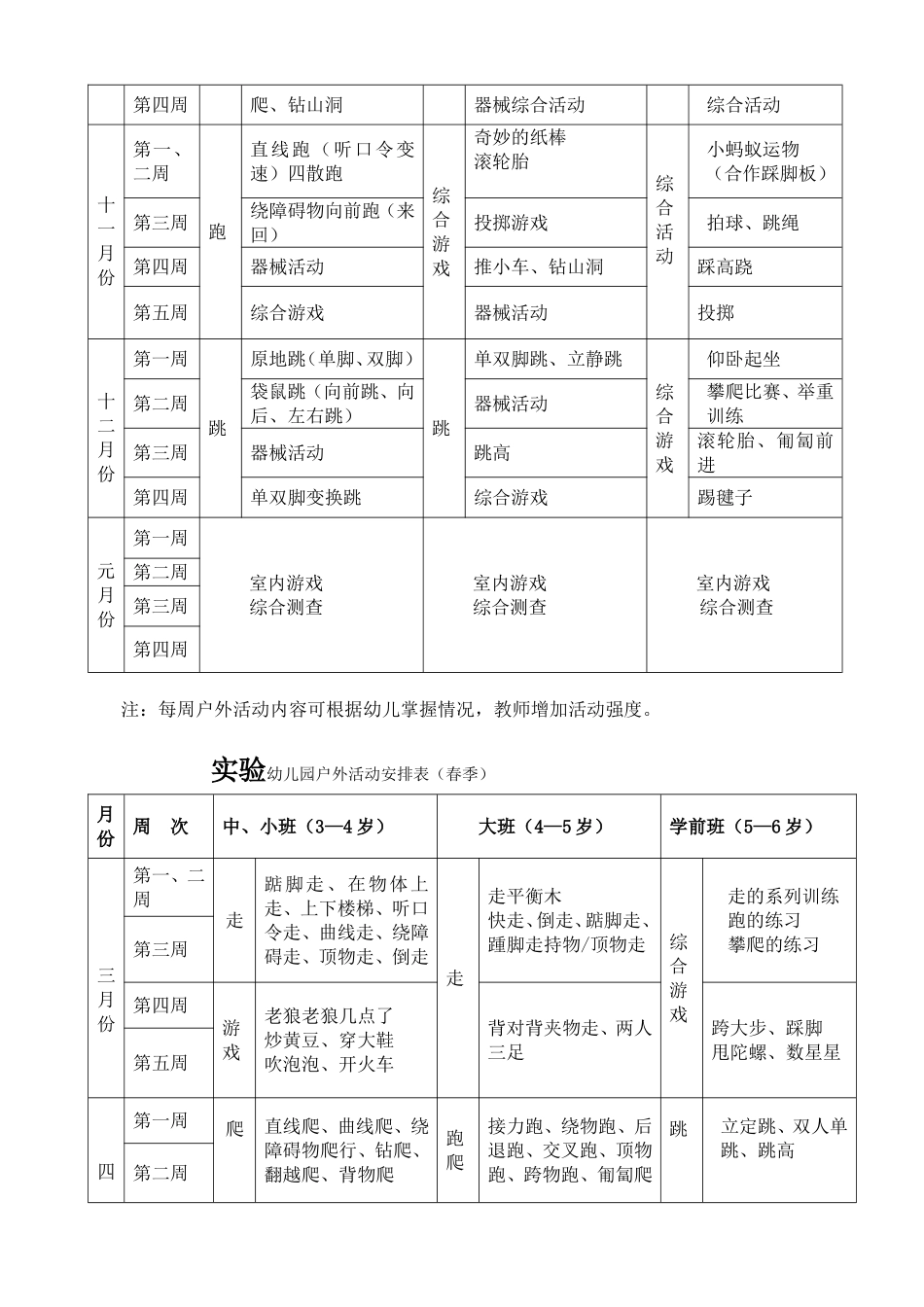 实验幼儿园户外游戏活动计划_第2页