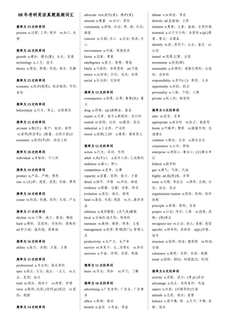 考研英语真题高频词汇_第1页