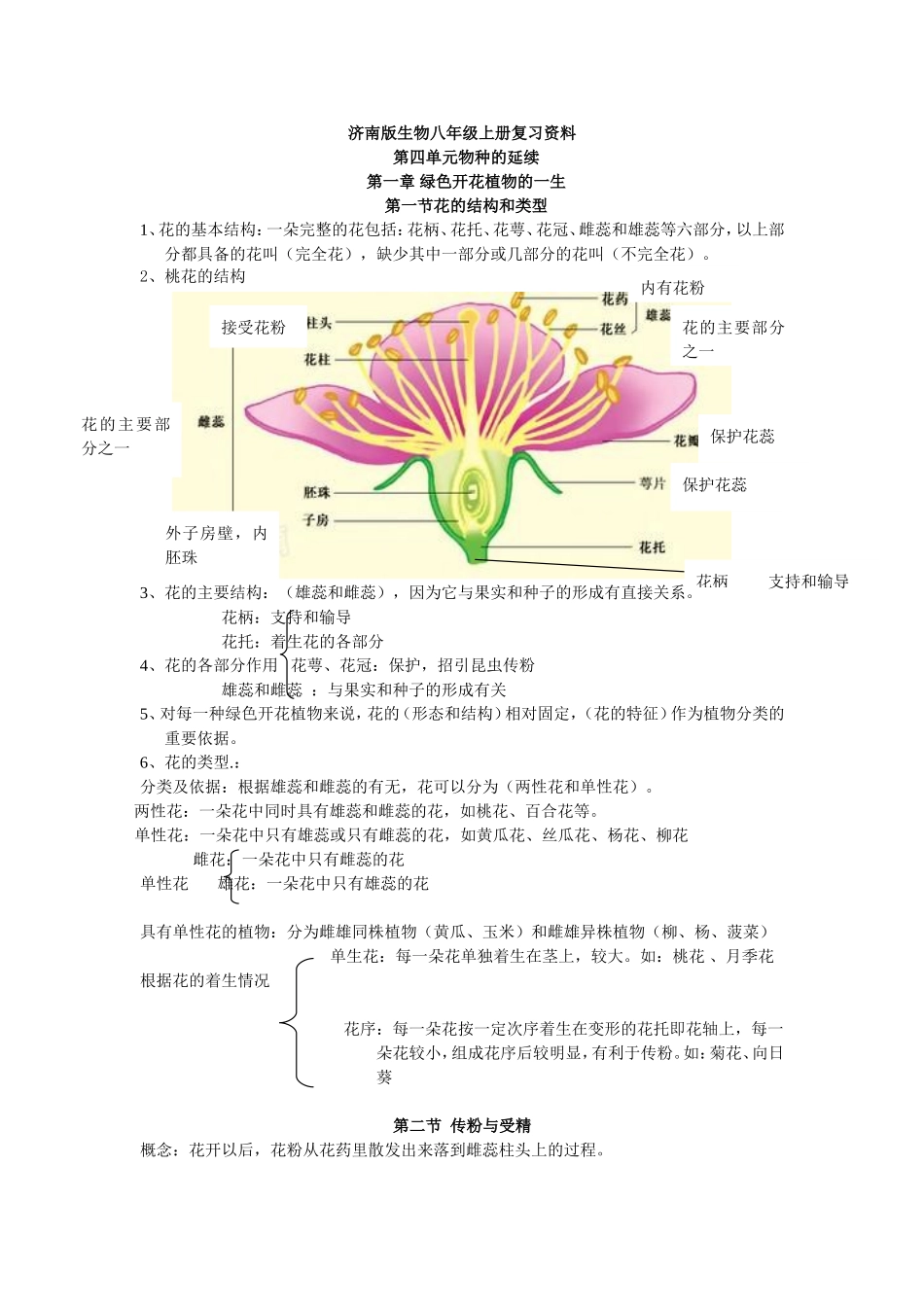 济南版生物八年级上册复习资料_第1页